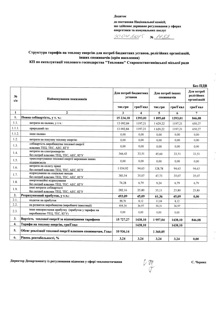 Постанова № 1482 від 30.04.2015-3