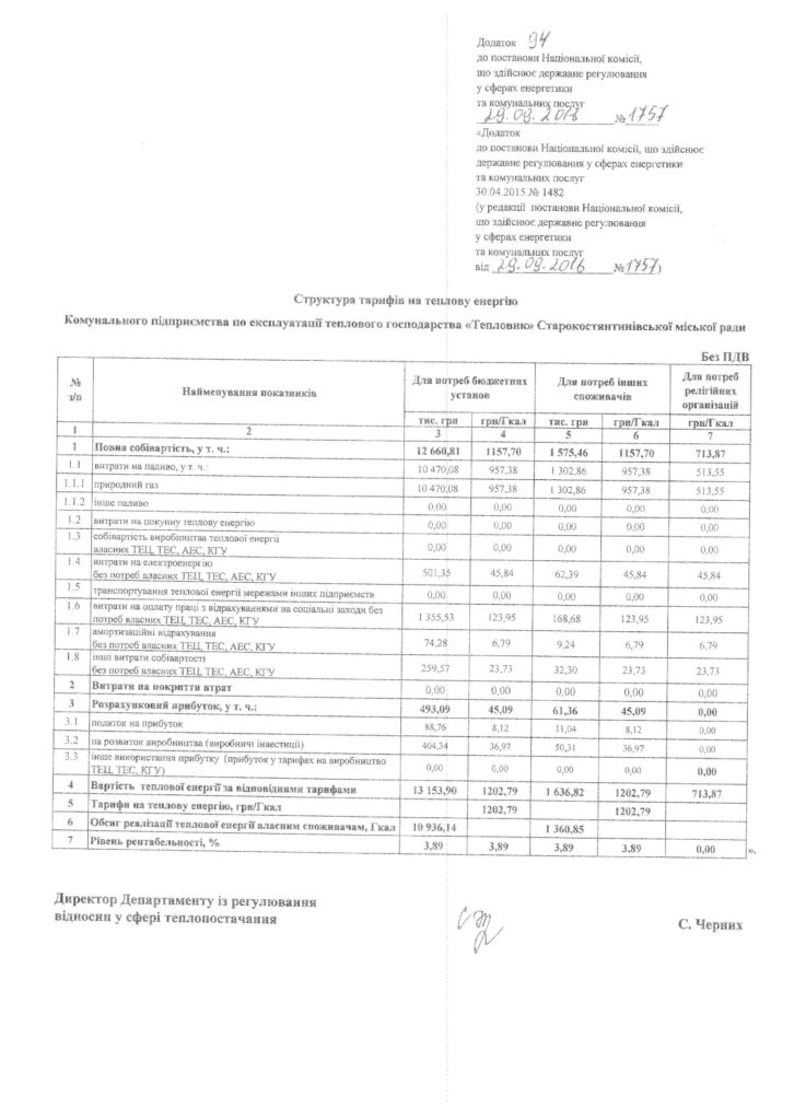 Додаток 94